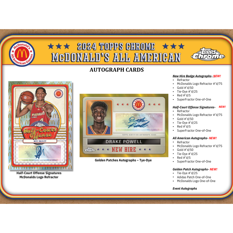 2024 Topps McDonalds All-American Chrome Basketball Mega 20 Box Case