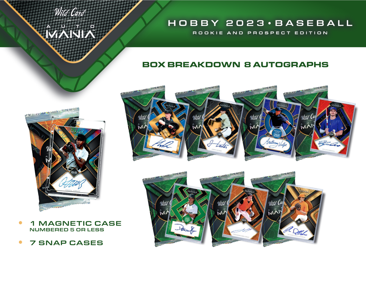 2023 Wild Card Auto Mania Rookie & Prospect Edition Baseball Hobby 12 Box Case